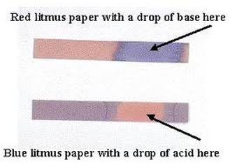 Red Litmus Paper Chart